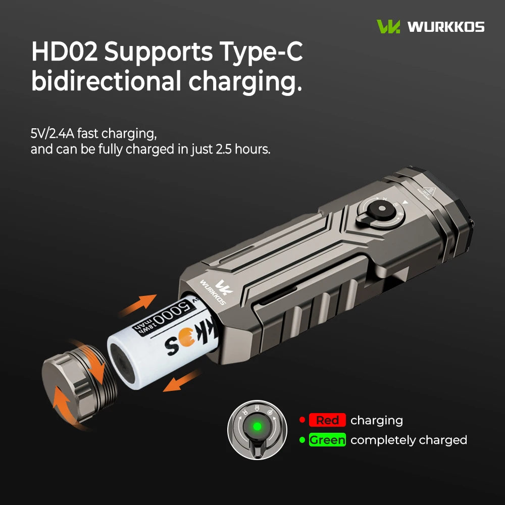 Wurkkos HD02 Rechargeable LED Camping Lamp Flashlight
