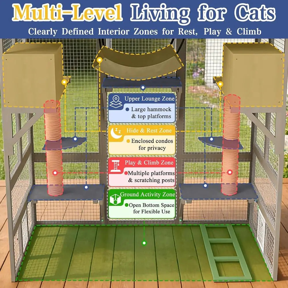 Outdoor Walk In Cat Enclosure For Multiple Cats With Platforms