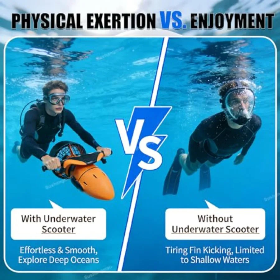 Underwater Thruster Set for Snorkeling, Lightweight Diving Gear with 500W Brushless Motor, 3.7mph Dual Speed Water Propulsion,
