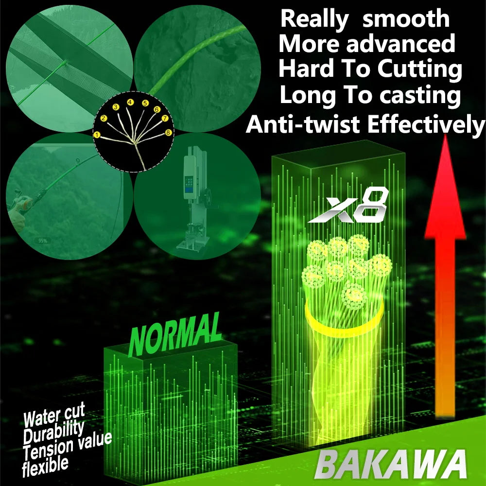 BAKAWA Braided PE Fishing Line for Saltwater and Carp Fishing