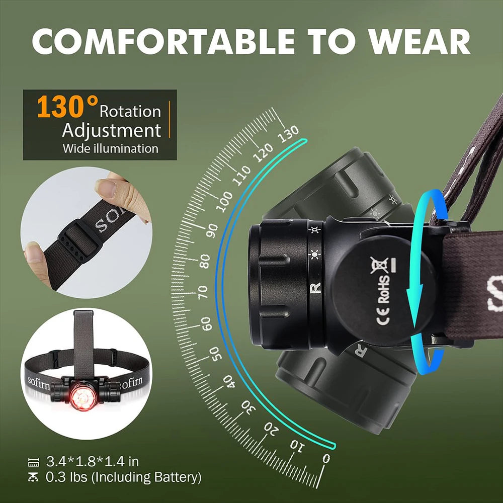 Sofirn HS21 USB C Rechargeable LED Headlamp with Infrared Switch