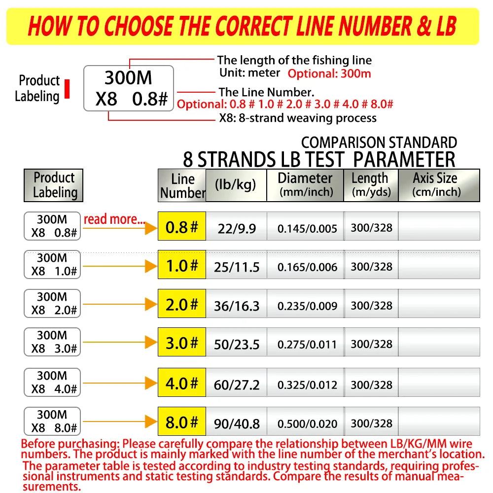 BAKAWA Braided PE Fishing Line for Saltwater and Carp Fishing