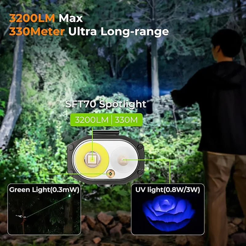 Wurkkos HD02 Rechargeable LED Camping Lamp Flashlight