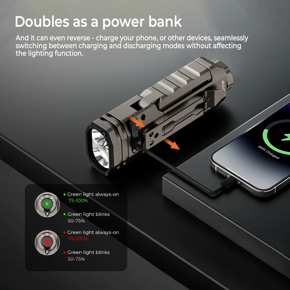 Wurkkos HD02 Rechargeable LED Camping Lamp Flashlight